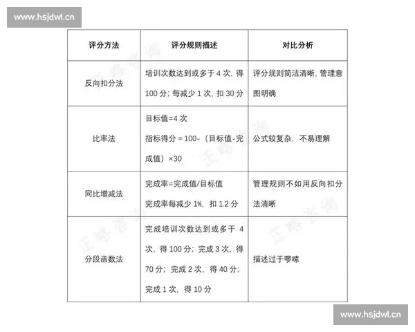 比赛评分细则解析与应用方法探讨