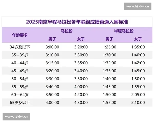 马拉松比赛一般几点结束参赛者完赛时间规律全解析